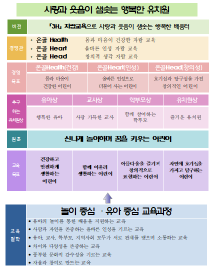 2022 교육목표